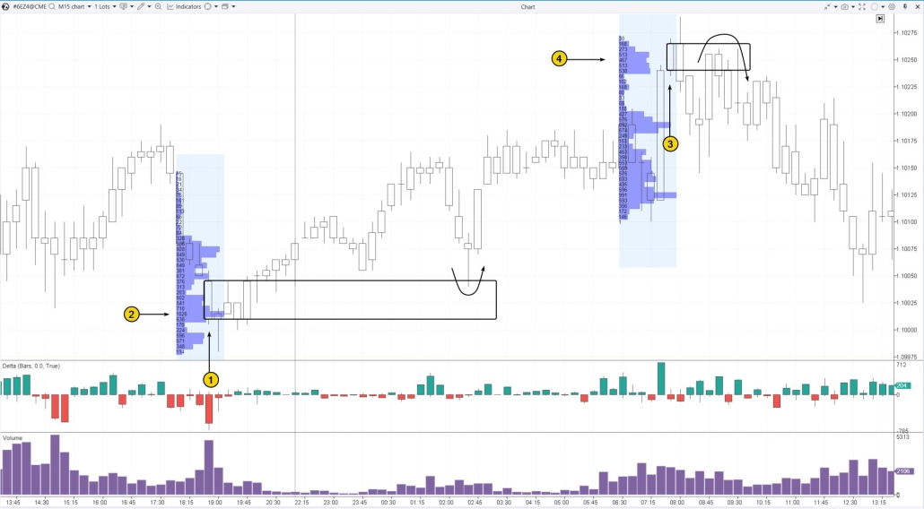 3. Ejemplo de Bloques de órdenes