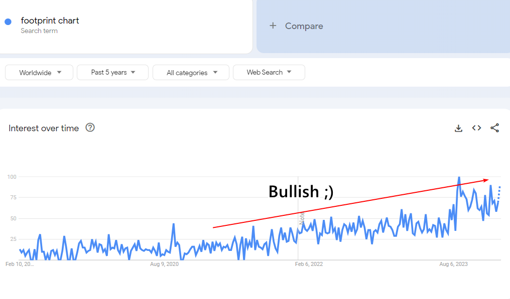 3. L'importance des graphiques d'empreinte dans le trading