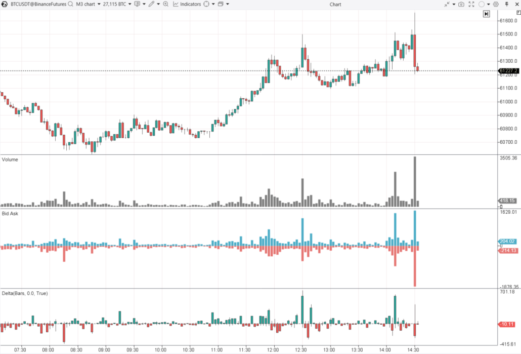 3. Индикаторы Volume, Delta, Bid & Ask