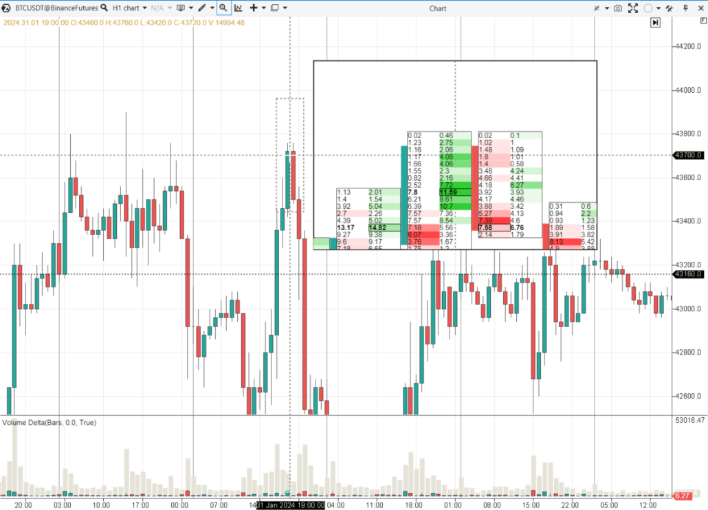 4. Fonction de loupe (zoom)