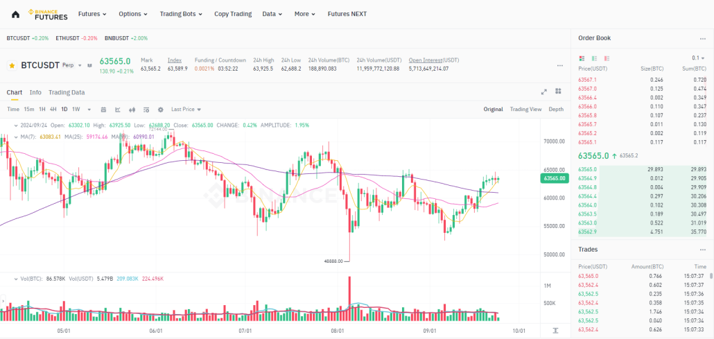 4. La plataforma de trading de criptomonedas más popular