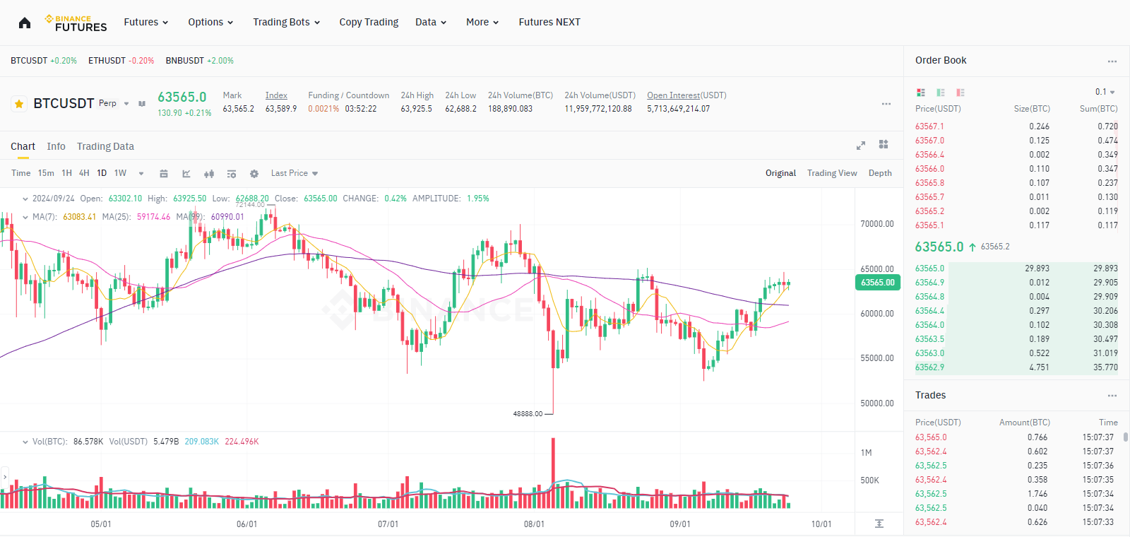 4. La plataforma de trading de criptomonedas más popular