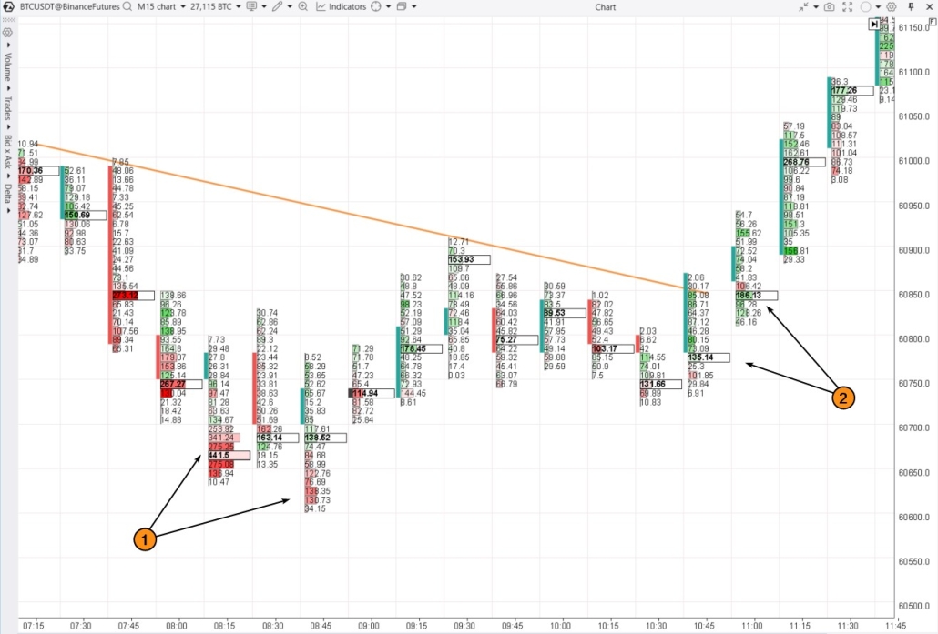 4. Пример графика футпринт