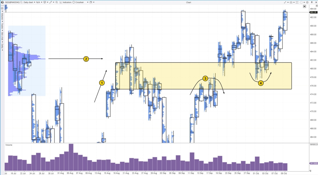 6. Ejemplo de Breaker Block