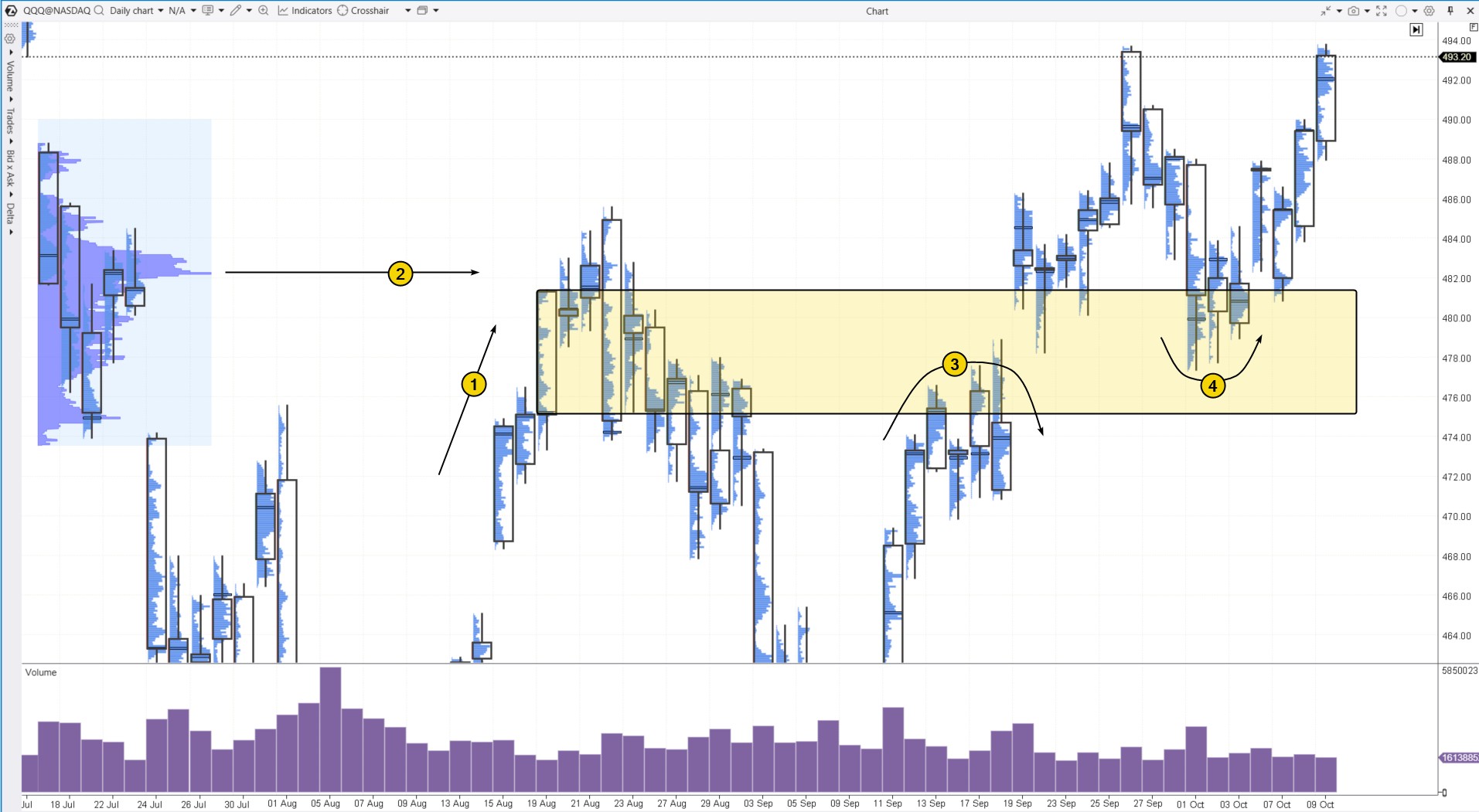 6. Ejemplo de Breaker Block