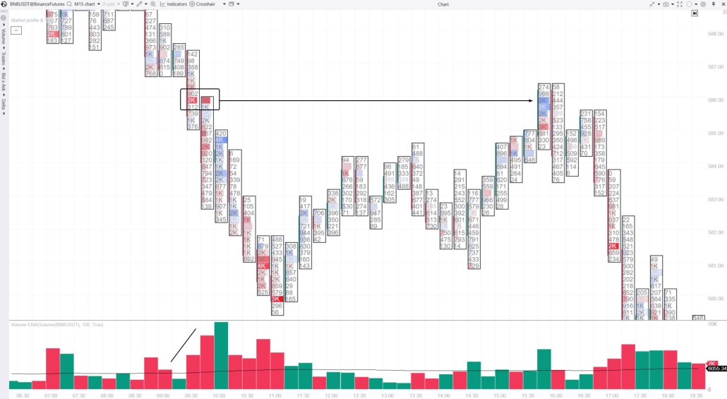 6. Identifying supply and demand zones with cluster chart