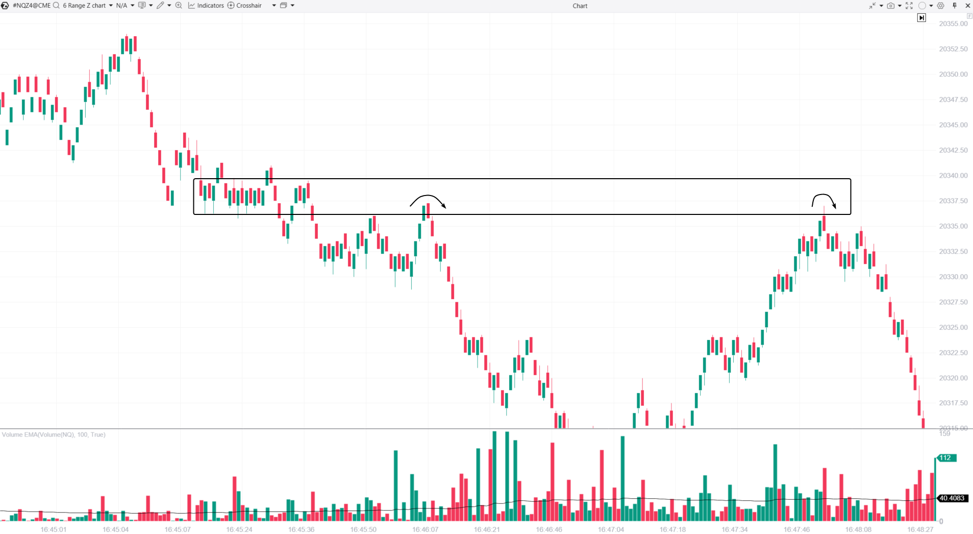 7. Identifying demand and supply zones with range charts