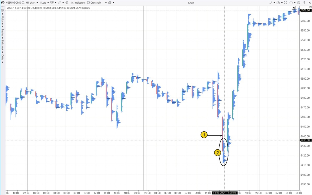 7. Piège à ours. Exemple