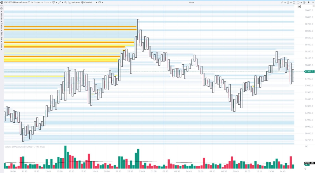 8. Identifying demand and supply zones with order book levels