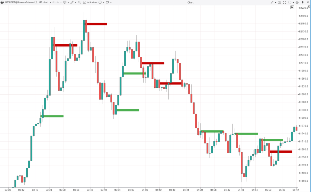 8. Imbalance indicator