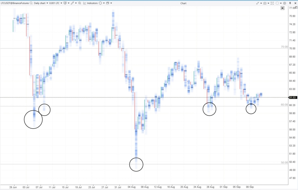 8. Pièges à ours et psychologie