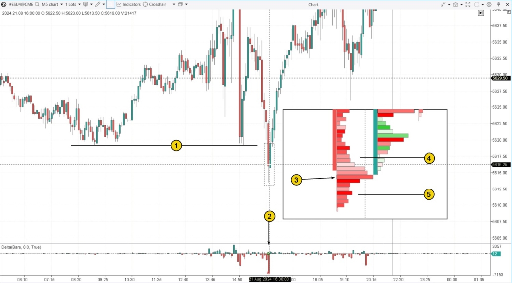 9. Stratégie de trading d'un piège à ours
