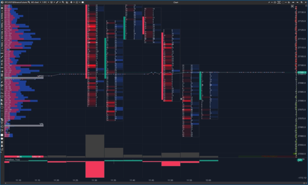 Market Profile & Heat Map