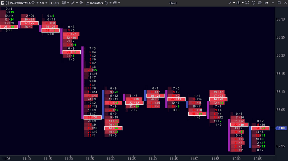 ATAS Chart Types