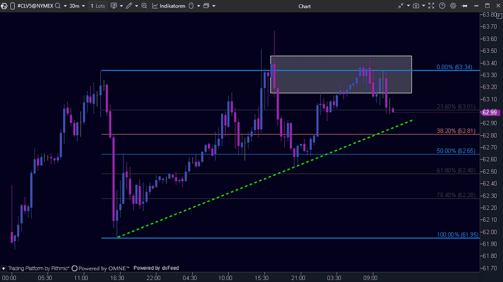ATAS Drawing Objects