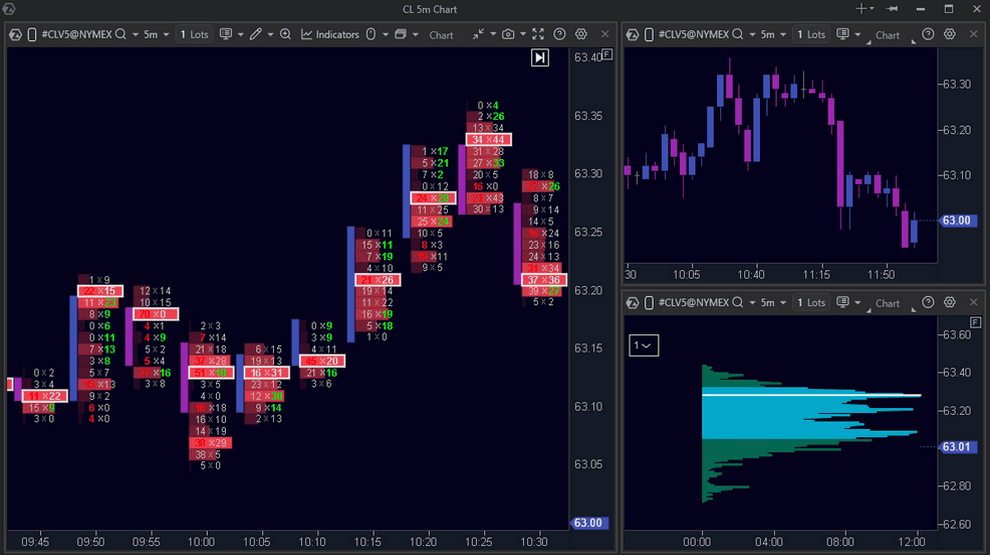ATAS Workspace for traders