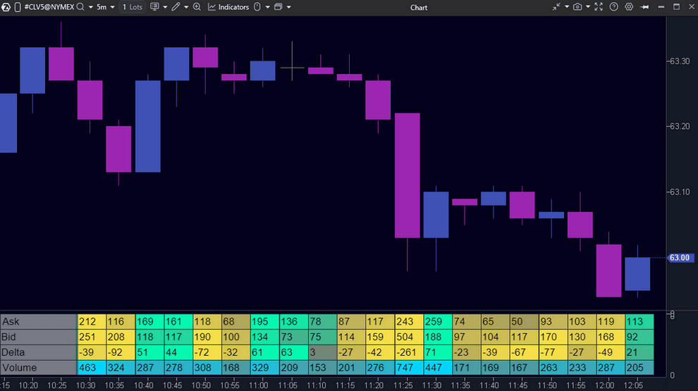 ATAS Cluster Statistics