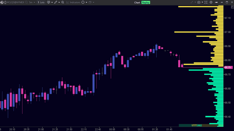 ATAS Depth of Market