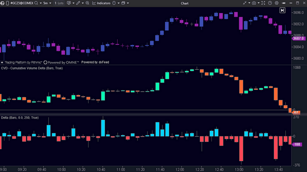 Delta, CVD, CVD Pro - ATAS indicators