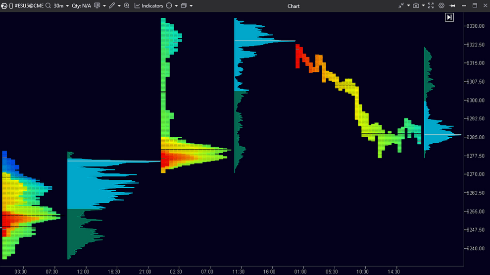 Market Profile TPO - ATAS indicator