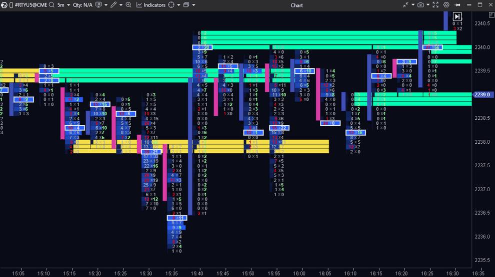 ATAS Stacked Imbalance
