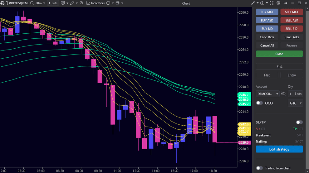 Advanced Chart Trader