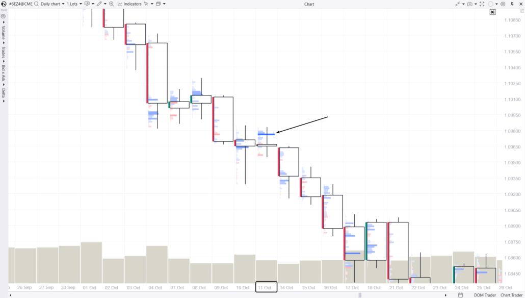 4. An example of a doji pattern indicating trend continuation