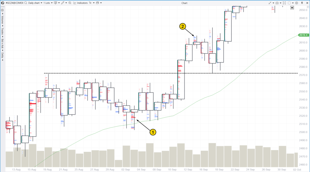5. Cómo operar retrocesos con velas «doji»