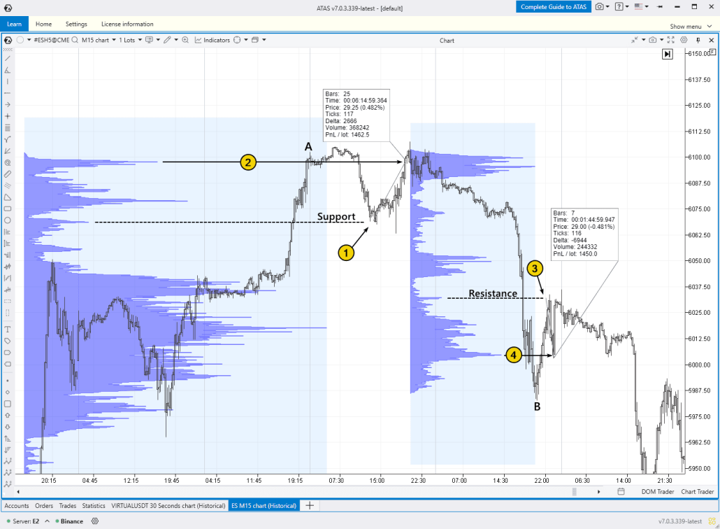 1. An example of trades