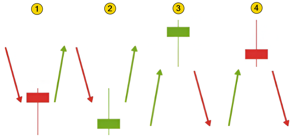 1. What does the Hanging Man candle look like