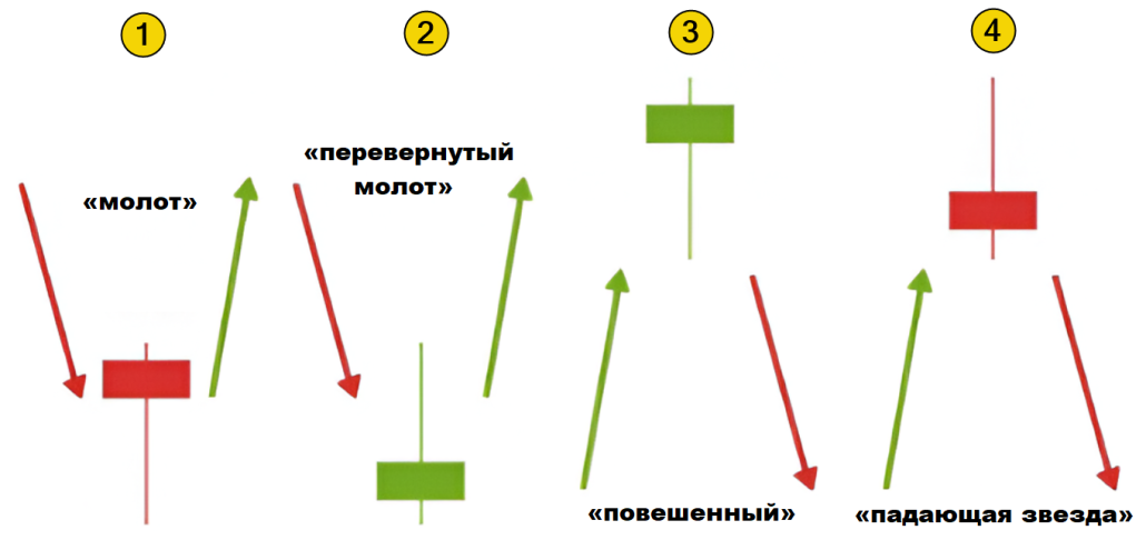 1. Как выглядит свеча «повешенный»