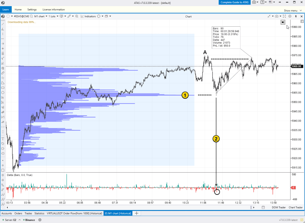 2. An example of intraday trading