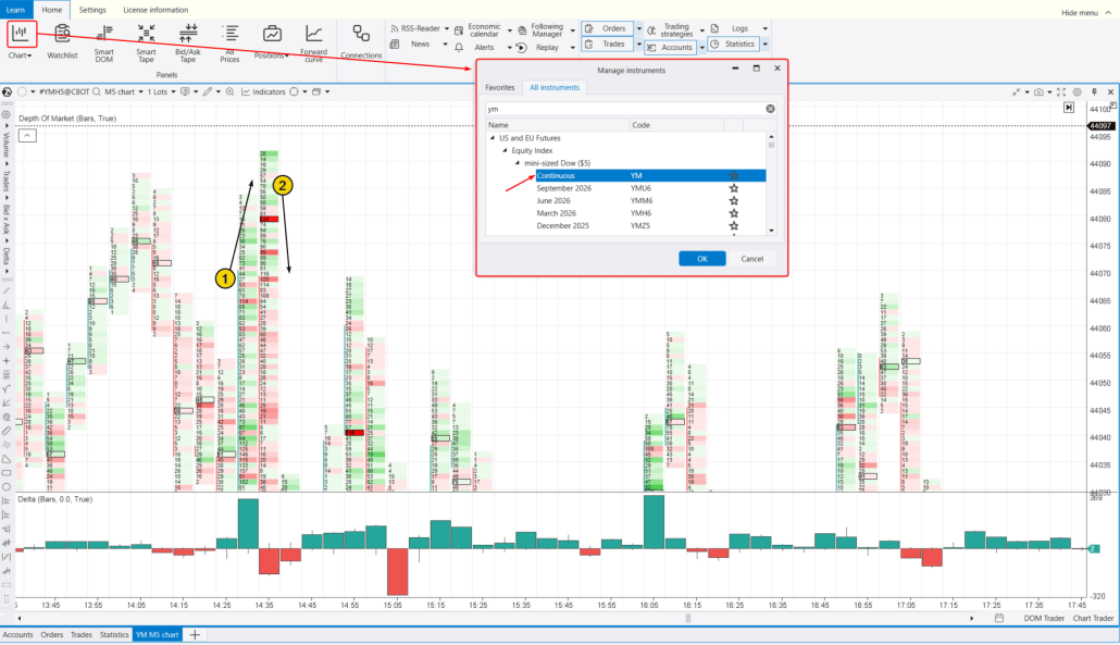 3. How to trade E-mini Dow futures intraday