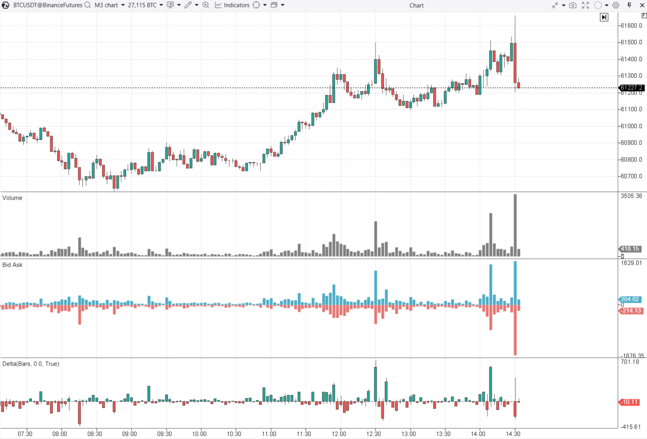3. Indicadores Volume, Delta, Bid & Ask