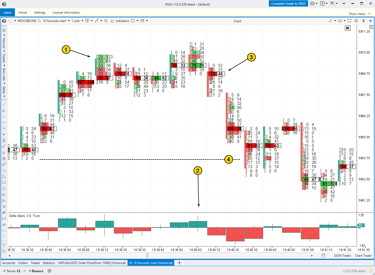 3. Скальпинг как разновидность трейдинга