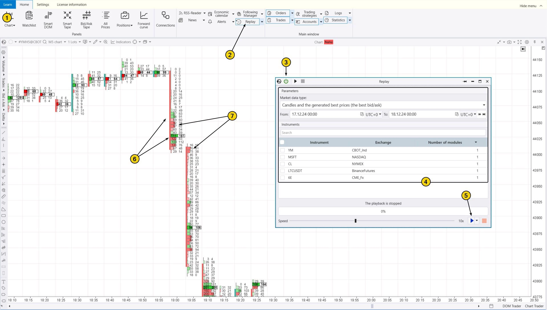 Trading de E-mini Dow