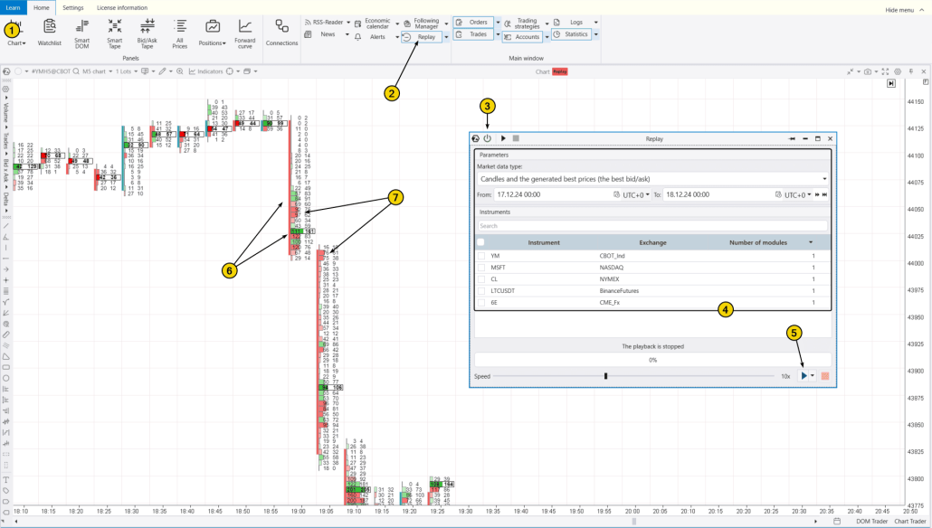 4. E-mini Dow trading