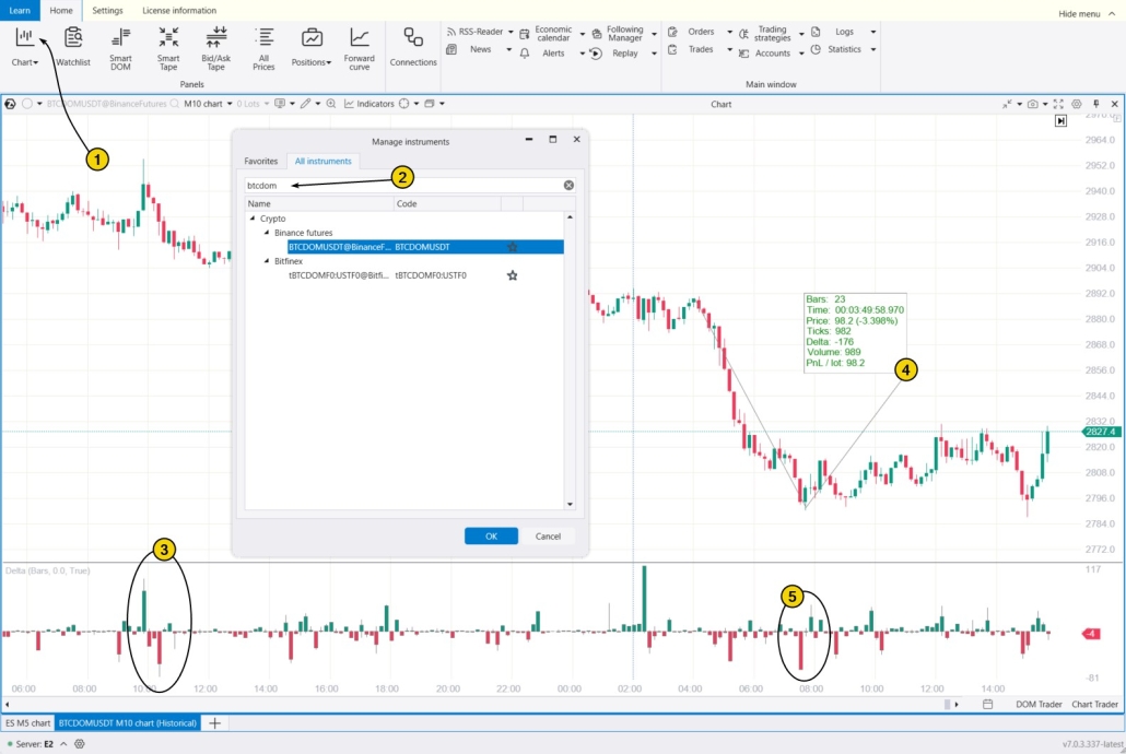 4. Gráfico para operar con la dominancia de bitcoin