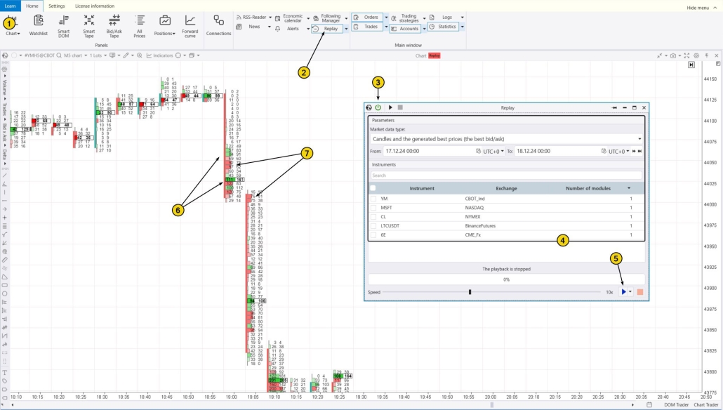 4. Торговля на E-mini Dow