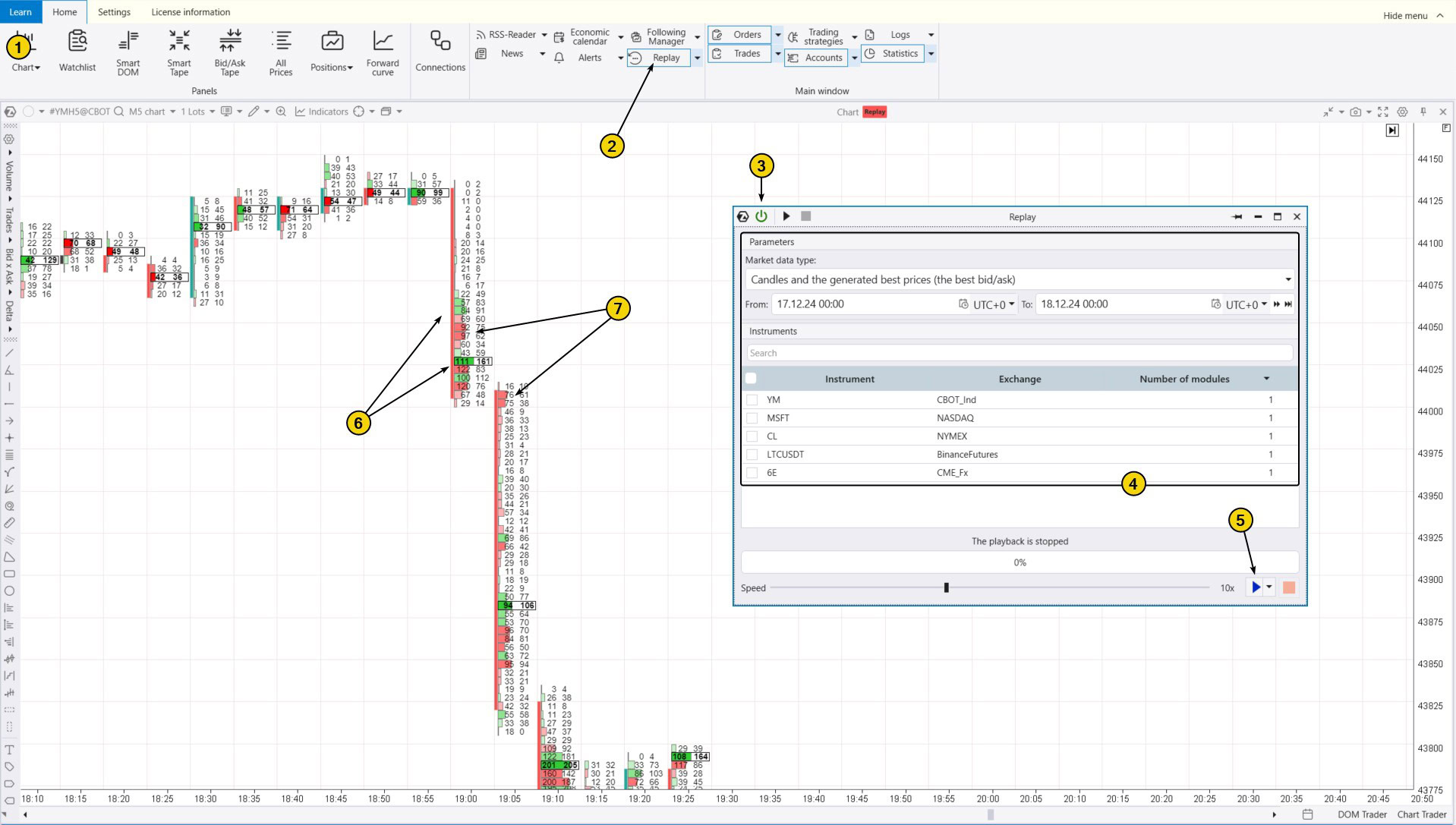4. Торговля на E-mini Dow