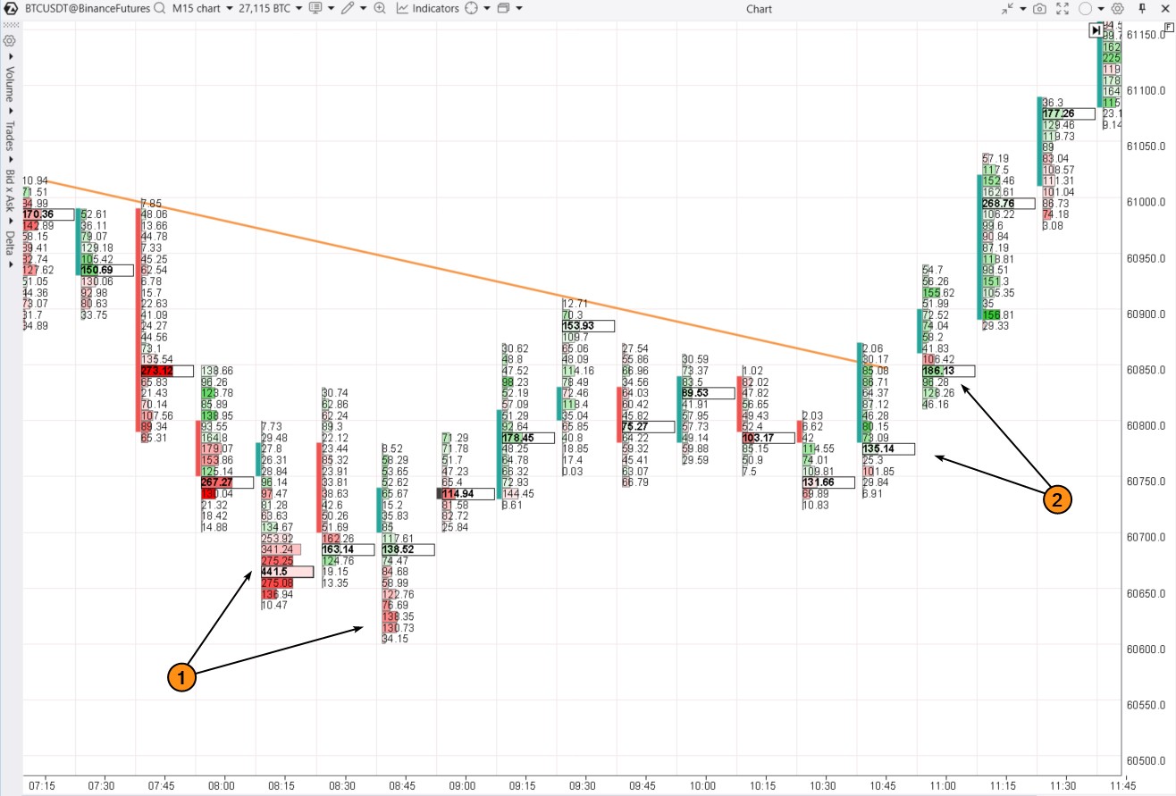 5. Ejemplo de gráfico footprint