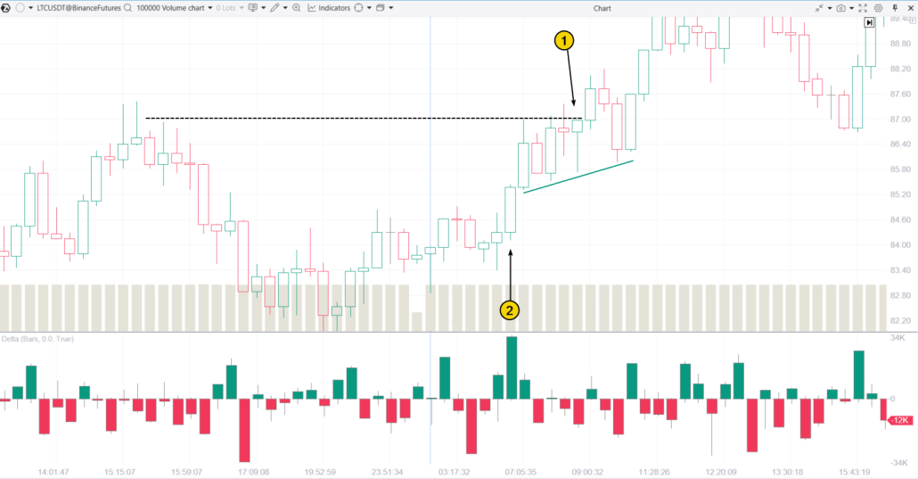 5. The Hanging Man pattern on a cryptocurrency chart