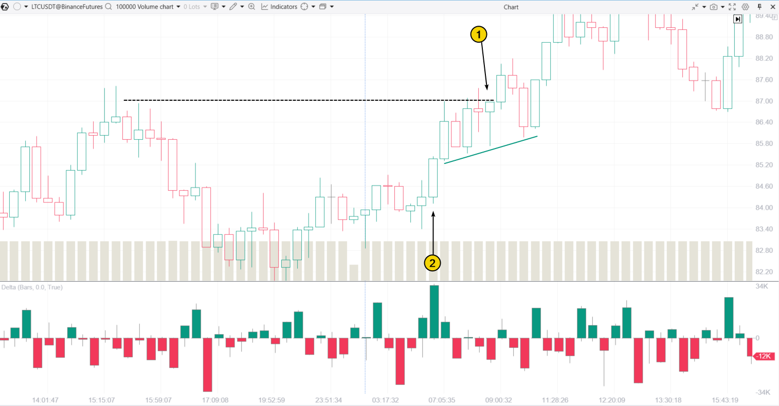 5. Модель «повешенный» на графике криптовалют