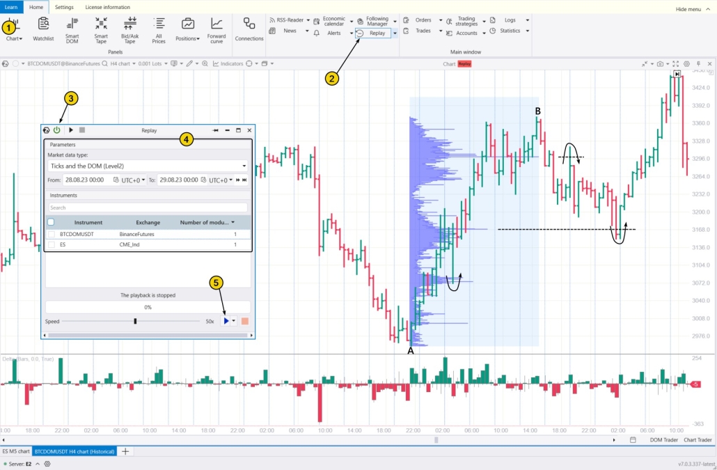 6. Bitcoin dominance trading