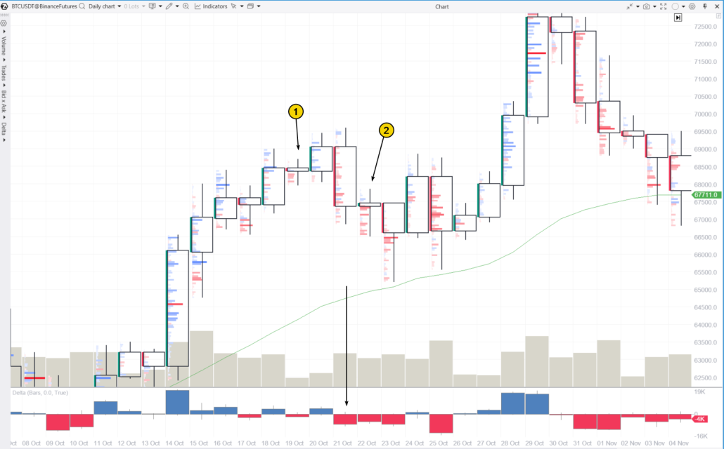6. Chandelier « doji » sur le marché des cryptomonnaies