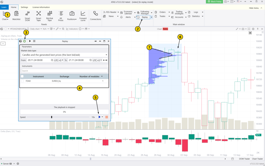 6. How to trade the Hanging Man candlestick pattern