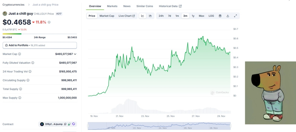 6. Un ejemplo de la mejor memecoin de Solana