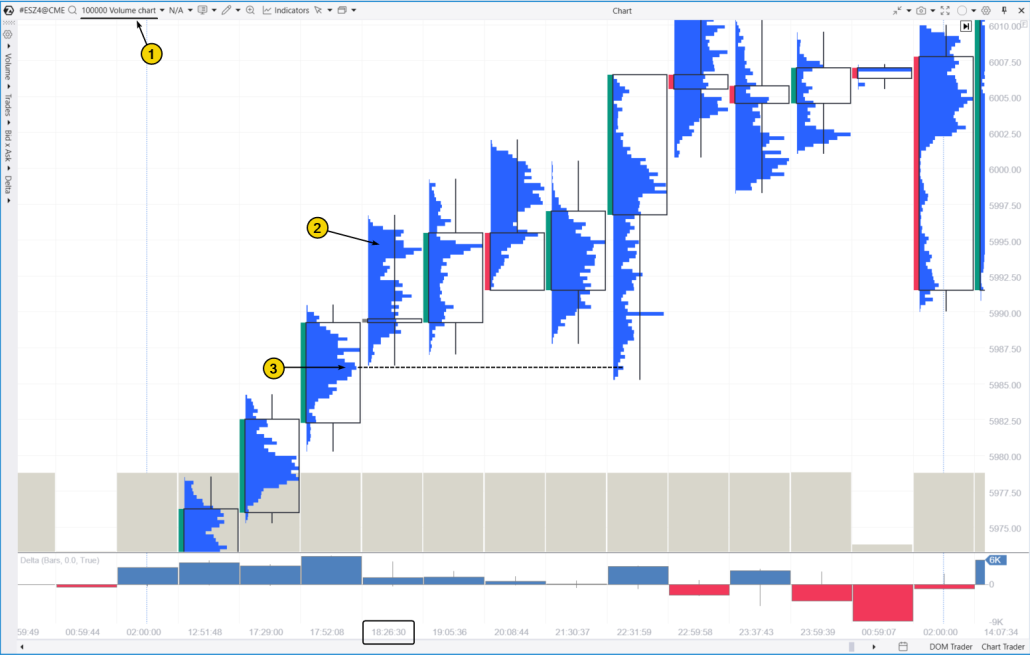 7. Figure « doji » en intraday