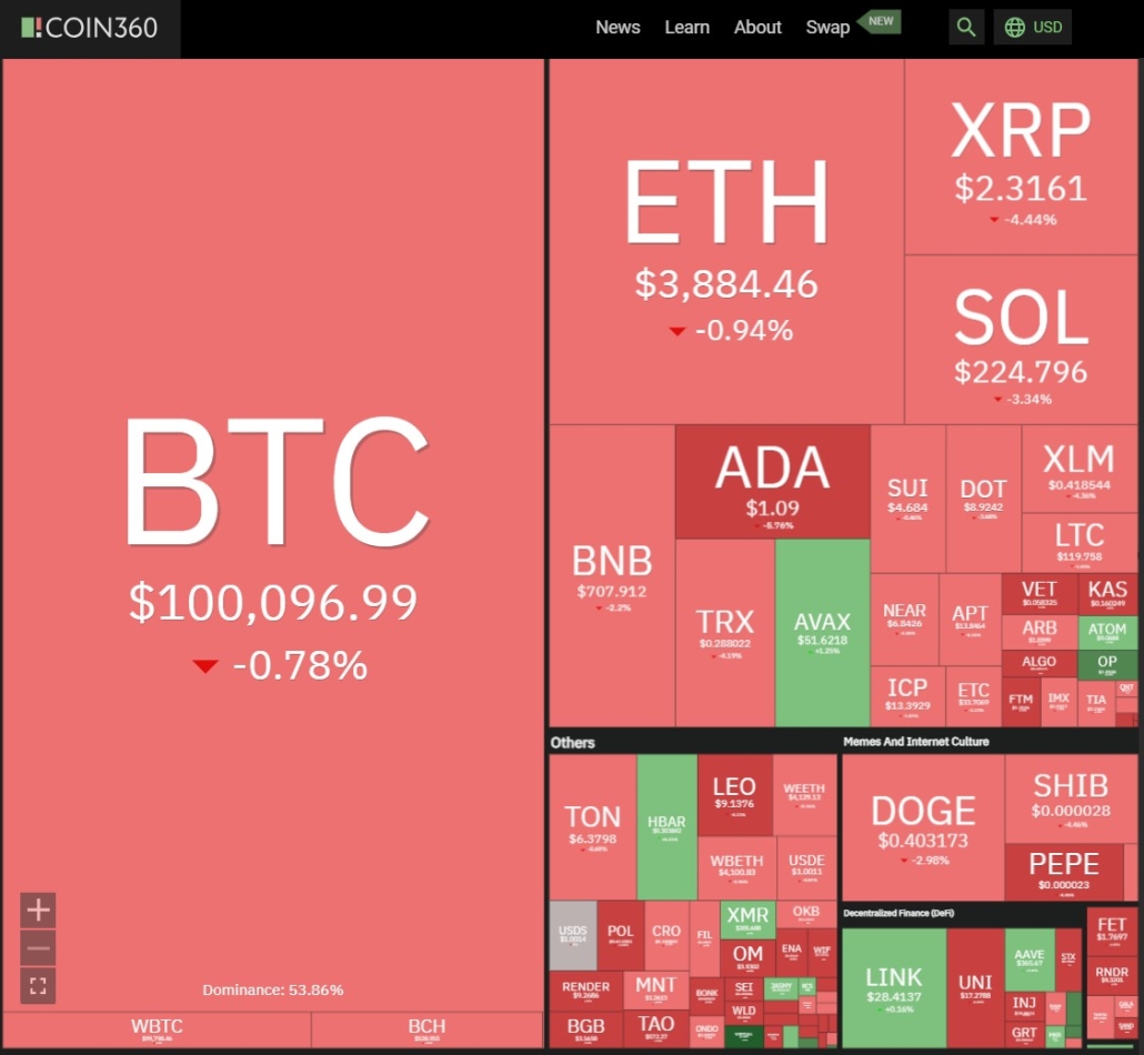 8. Cuota de diferentes monedas en el mercado de criptodivisas