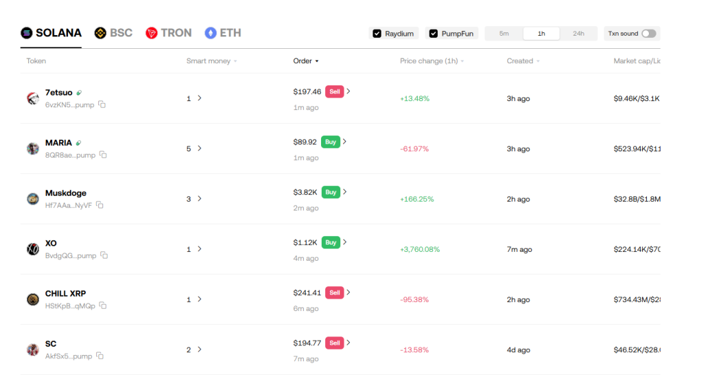 9. Escáner de nuevas memecoins